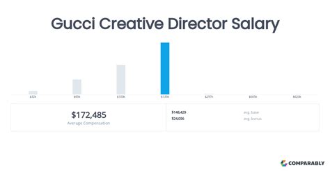 associate store director gucci salary|stock keeper gucci salary.